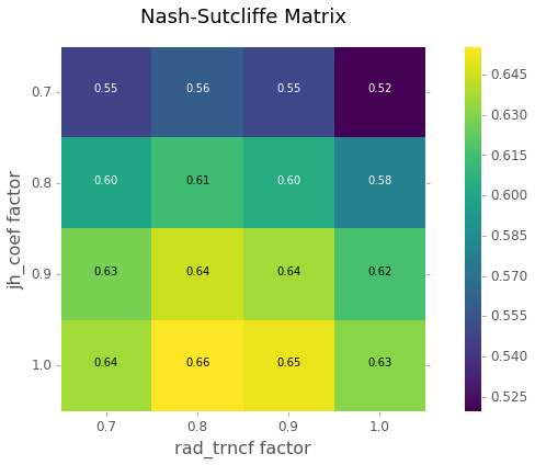 nash-sutcliffe matrix